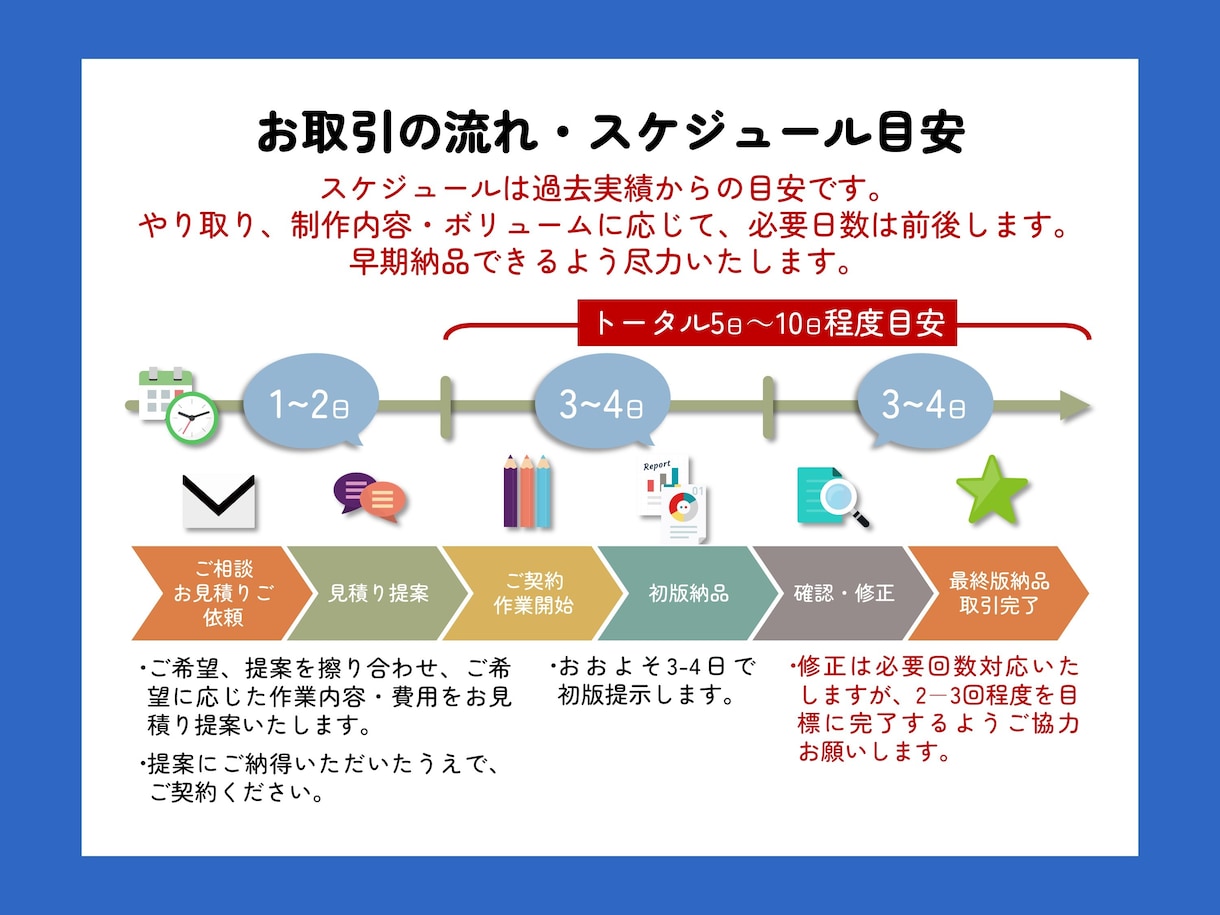 機能熟知！Word文書作成のお困りごと解消します 用途に応じて使いやすく見映えの良いWord文書に仕上げます！ イメージ4