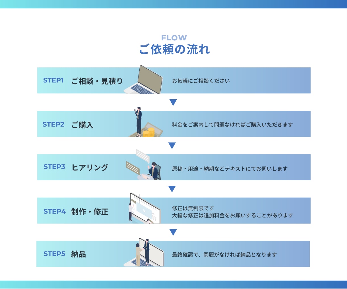 図解で伝わるスライド資料を作成します 情報を整理して、見やすく伝わる資料に仕上げます イメージ5
