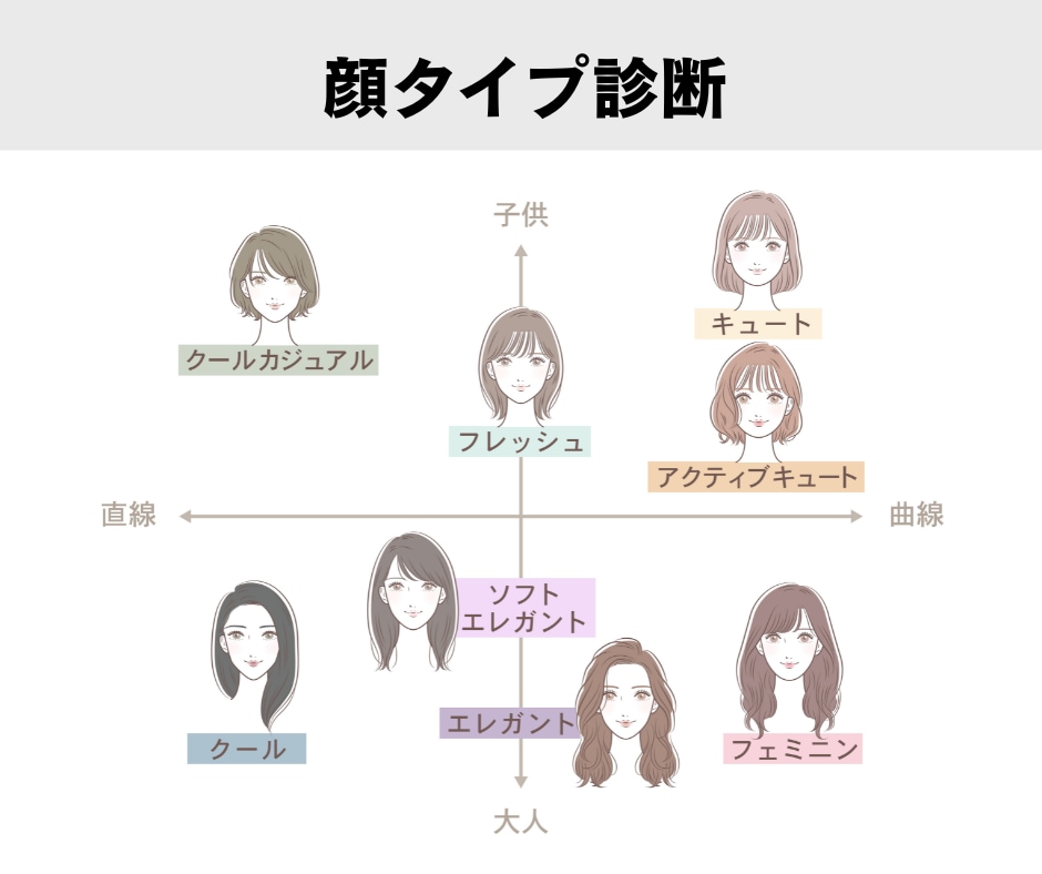 超お得✨️パーソナルカラー＆骨格＆顔 診断します 800人以上診断実績あり！詳細をまとめたPDFデータも納品♩ イメージ5