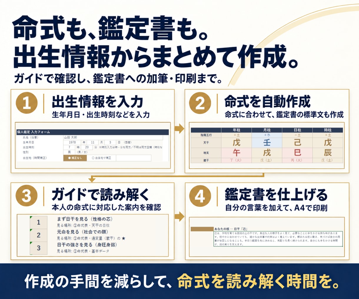 四柱推命の学習から鑑定まで使えるツールを提供します 学びを実践する機能をひとつに。月額不要の買い切り イメージ2