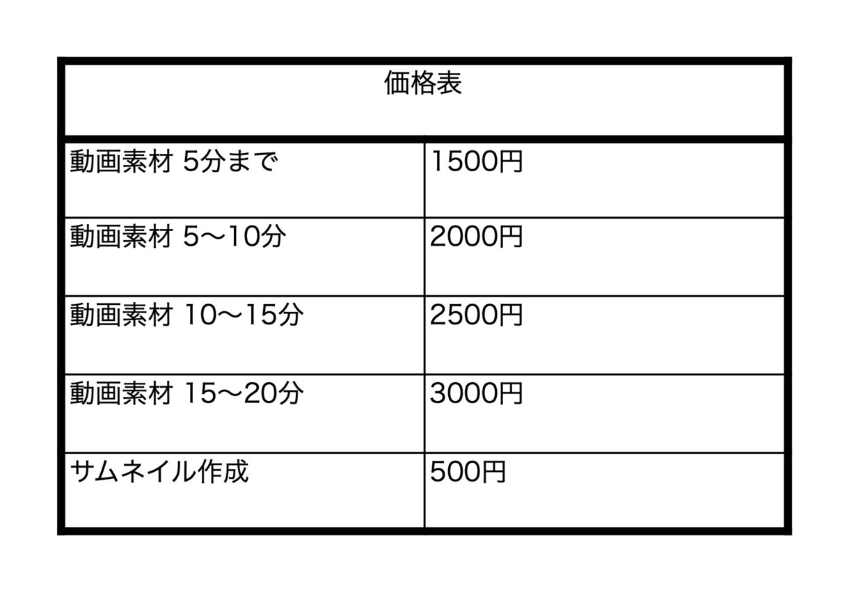 格安で動画編集承ります 動画編集（カット、テロップ、BGM・効果音挿入） イメージ2