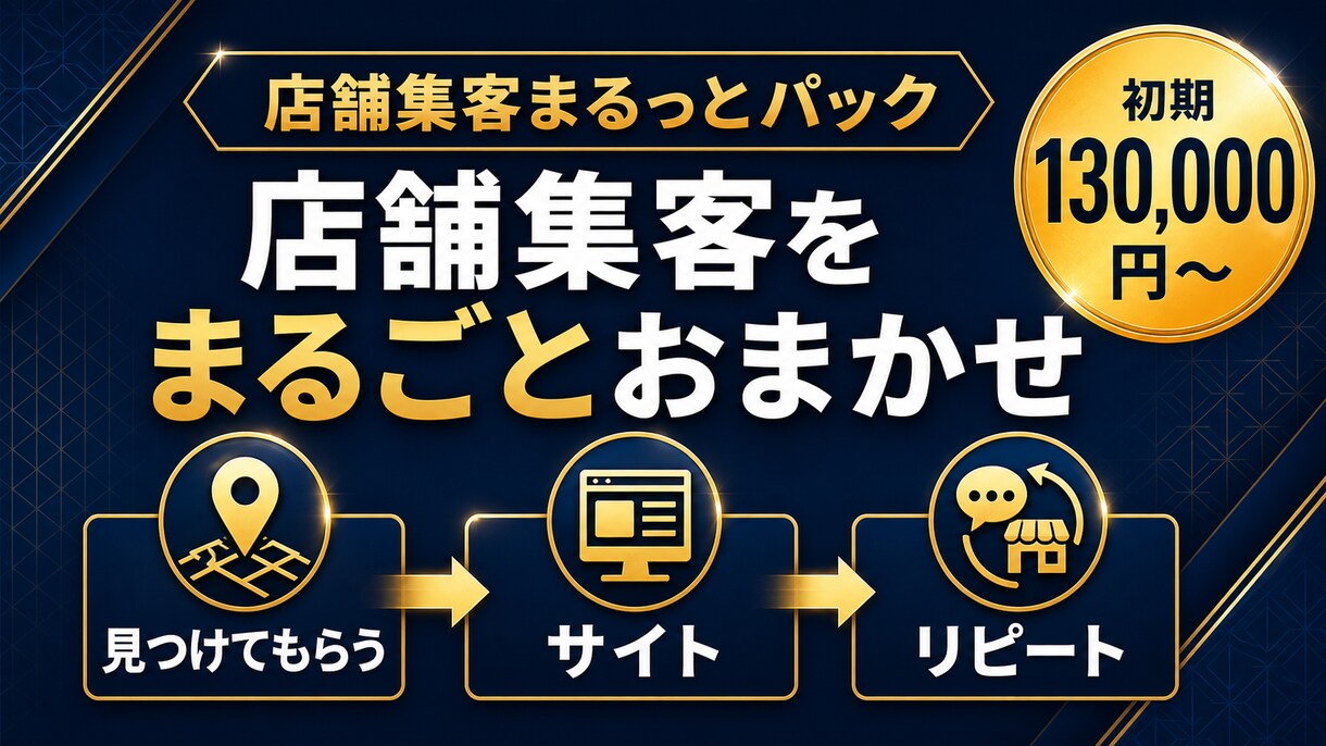 店舗集客をまるごと構築します Googleマップ×ホームページ×公式LINEを一括構築。 イメージ1