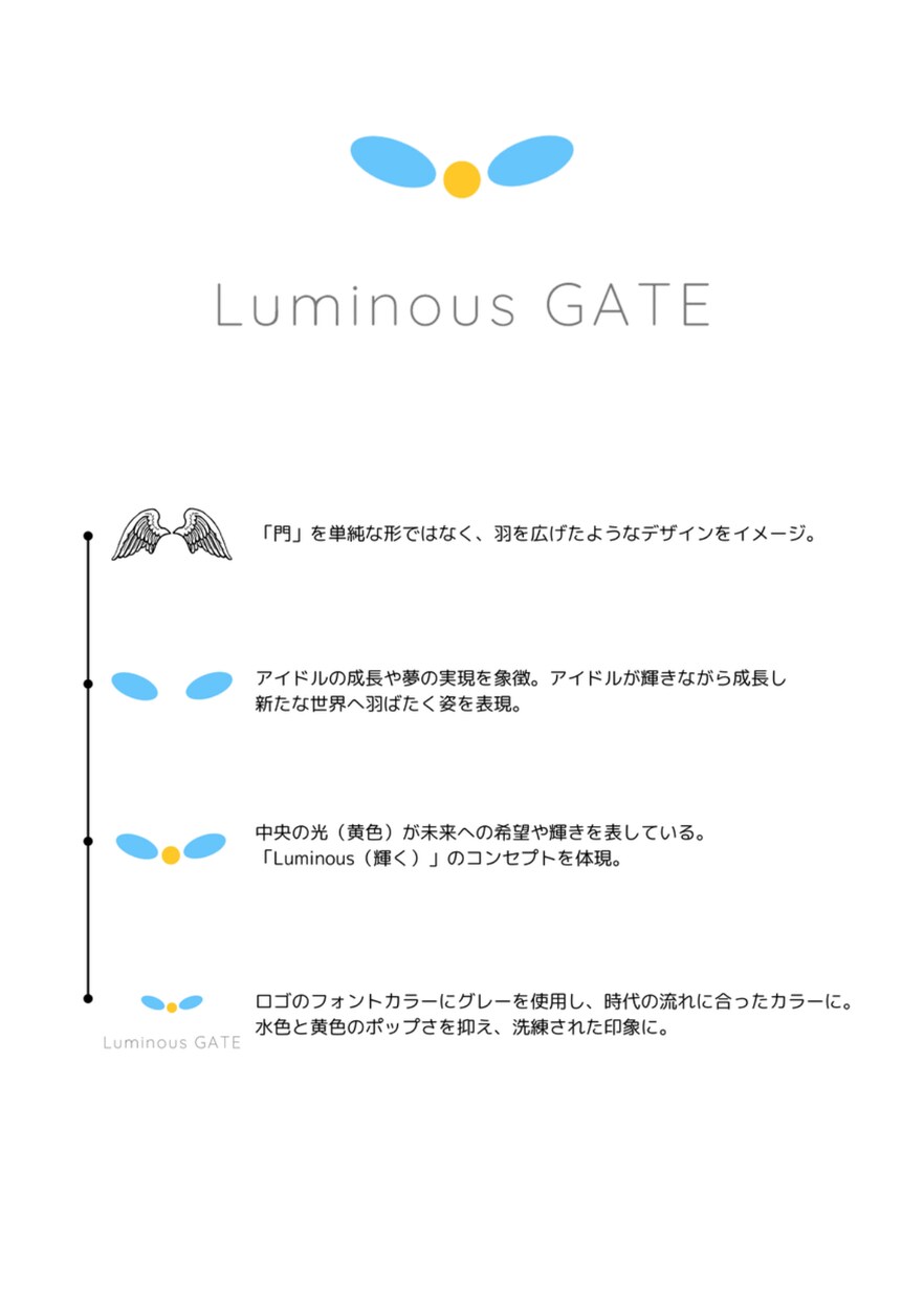 初案3案❗️最短即日プロが企業ロゴ作成をします 修正も原則無制限！企業・会社ロゴの作成はお任せください イメージ2