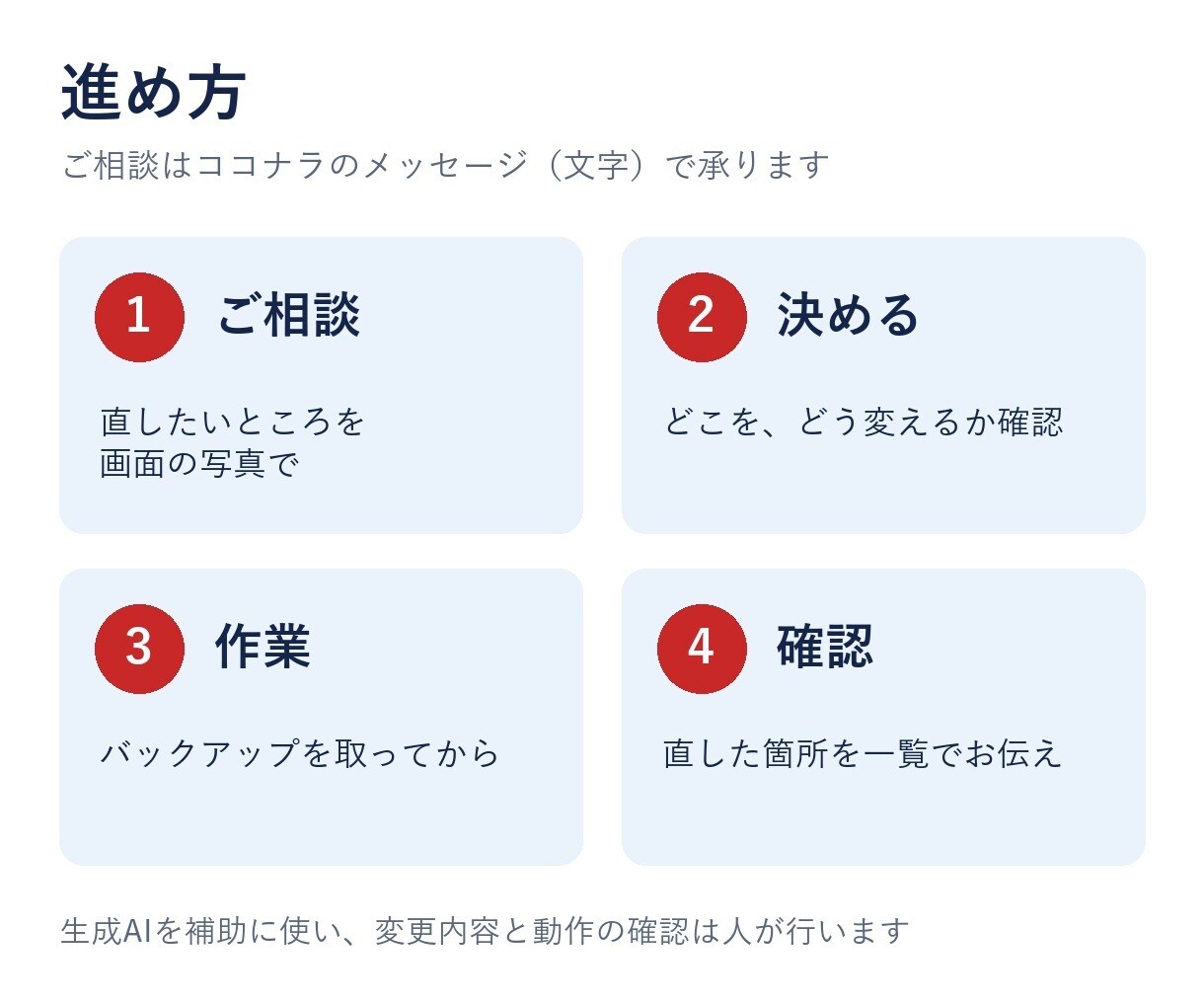 WordPressの表示崩れ修正・機能追加をします 直す前に変更箇所をお伝えし、必ずバックアップを取ります イメージ3