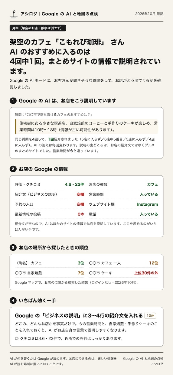 Googleマップ×AI検索で店が出るか診断します MEO診断にAIの紹介回数つき｜1か月後に測り直し イメージ2