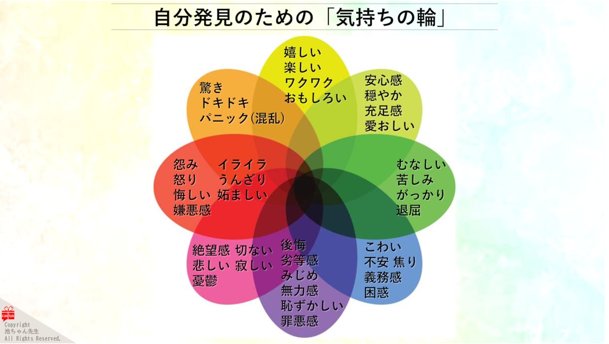 強み(才能)、価値観(自分らしさ)、見つけます 【転職･就職】【自己分析】心理学で【やりたいこと】もサポート イメージ10