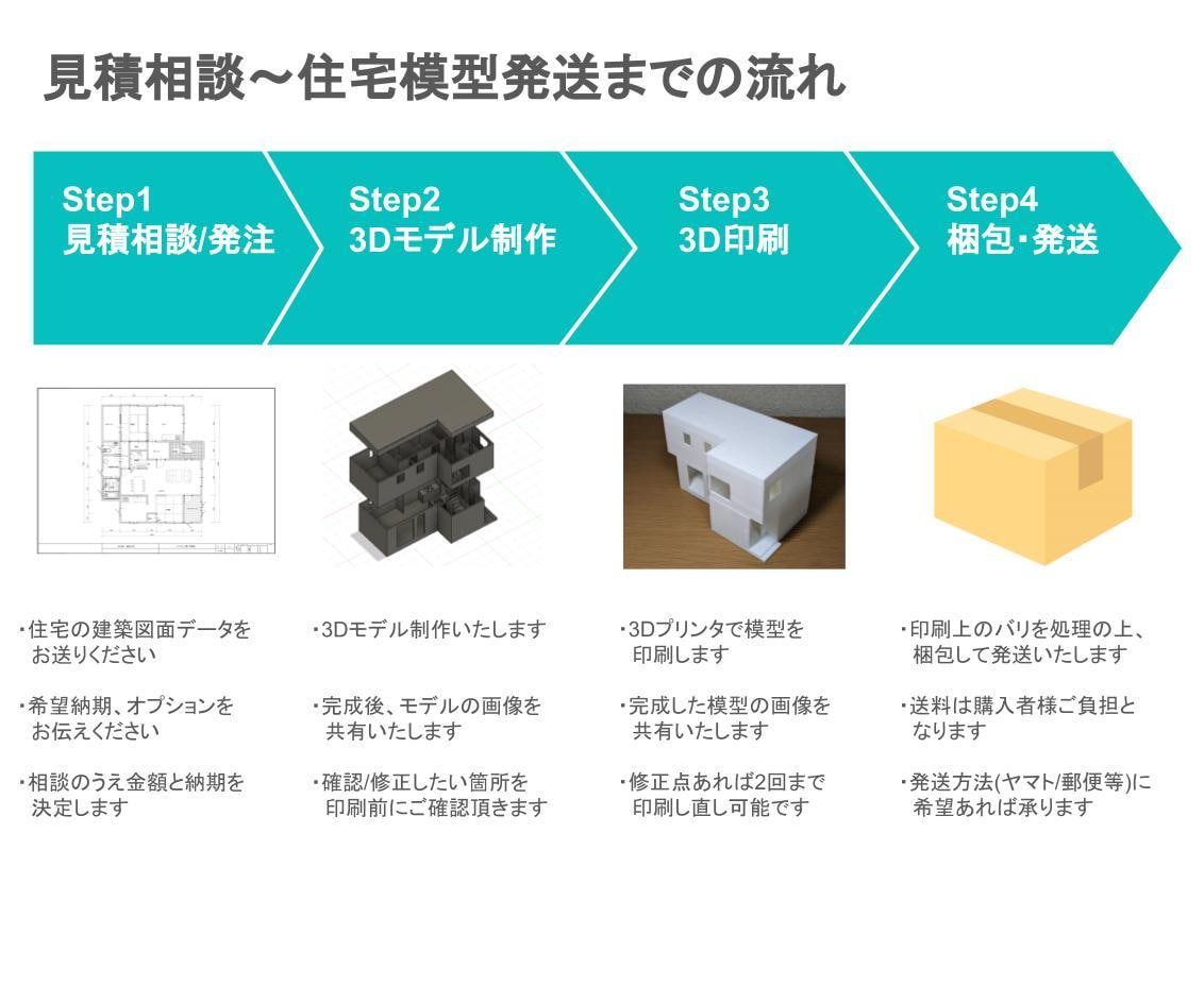 建築図面から住宅模型(白模型)を3Dプリントします 建築前の動線確認、プレゼン用途など、お気軽にご相談ください！ イメージ3