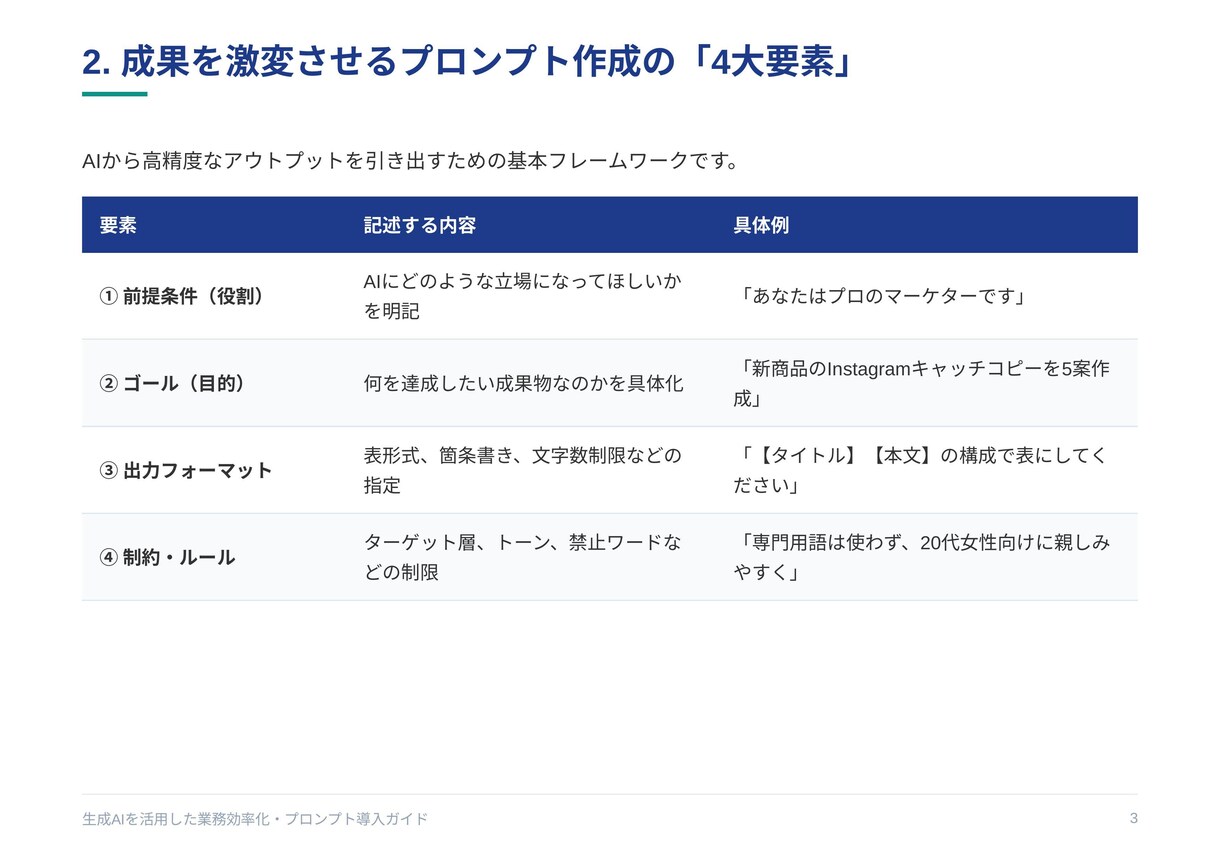 パワーポイント資料作成代行を承ります 新規作成や既存スライドのデザイン修正もお任せください イメージ3