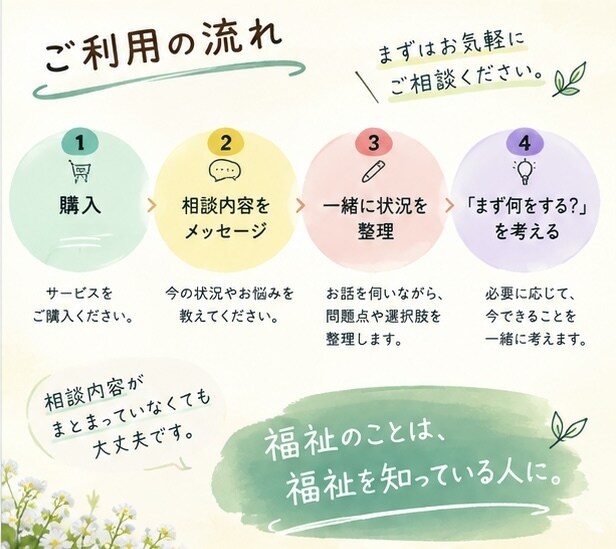 福祉の「困った」を現役の福祉経営者が一緒に考えます 福祉事業所のちょっとした疑問、お聞きします イメージ3