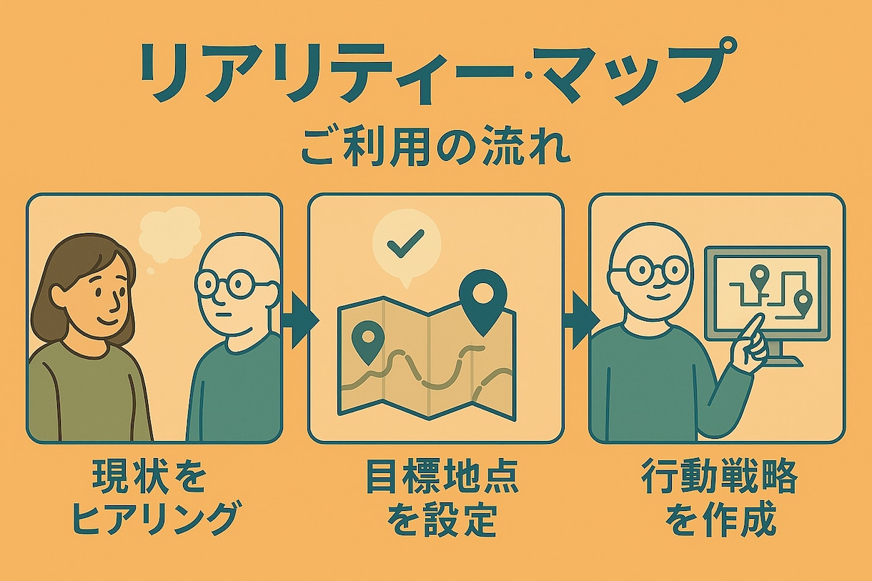 モヤモヤを言葉にするお手伝いします 〜あなたの思考と感情を見える化し、自分で活かすために〜 イメージ2