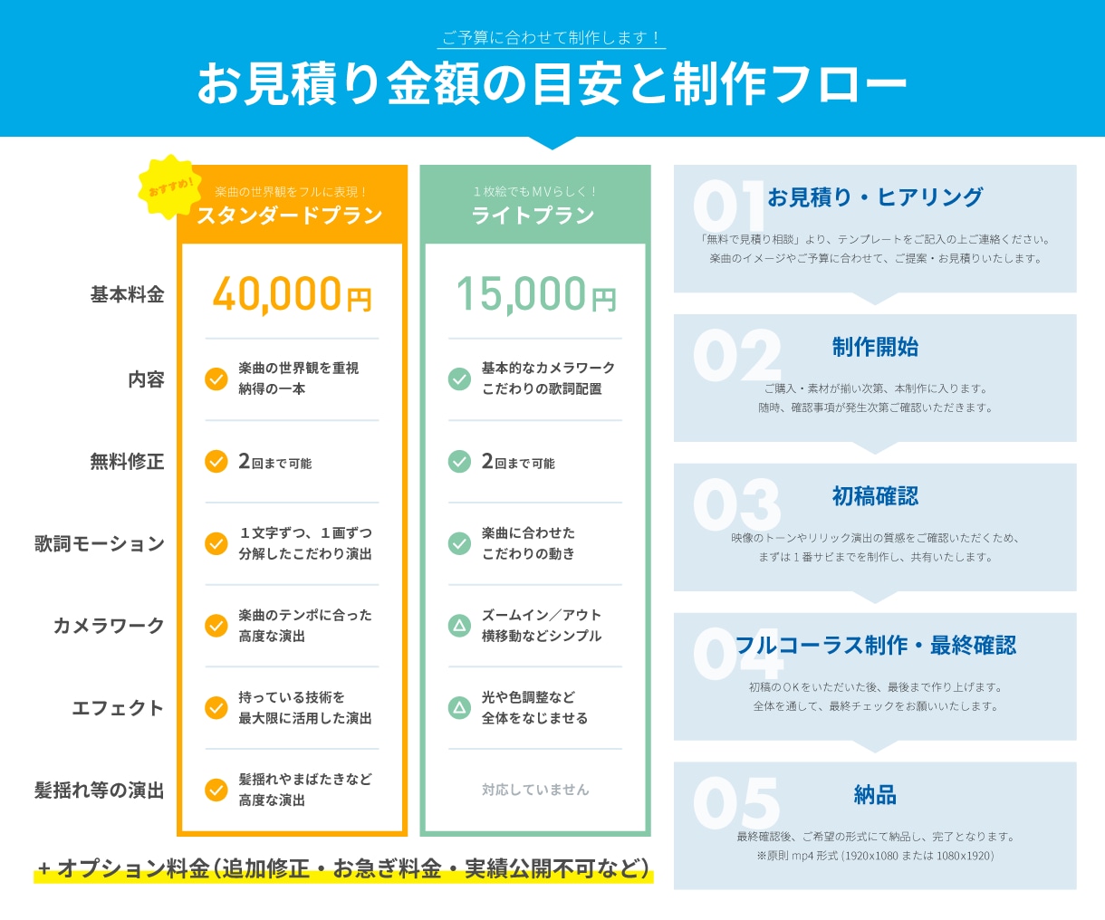 歌ってみた・本家寄せ・オリジナル　MV制作をします ＼演出もおまかせOK！世界観に合わせたMVを制作します！／ イメージ2