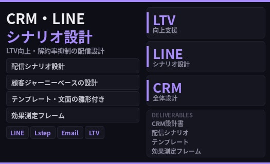 CRM・LINE施策のシナリオを設計します LTV向上と解約率抑制の配信設計を提案 イメージ1