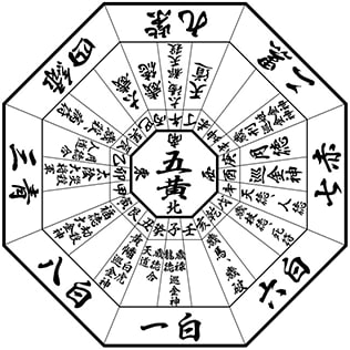 易学・九星気学であなたの命運を知ることができます 結婚運、財運、職運、相性、運気、あなたの人生が明日から変わる イメージ1