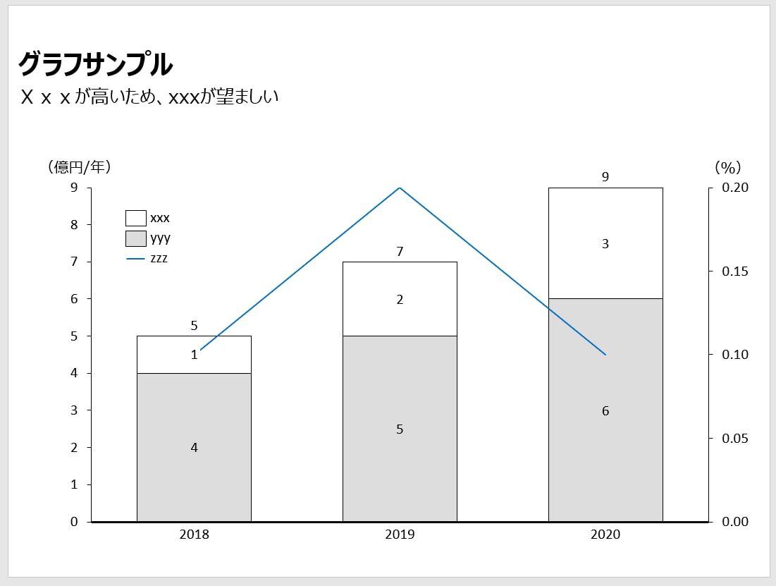 外資系戦略コンサル経験者がスライドを作成します わかりにくい資料が洗練されたスライドに早変わり イメージ5