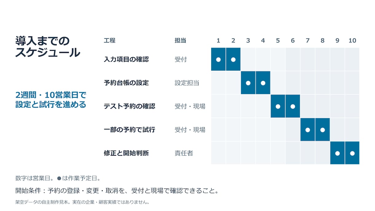 AI・既存のパワポ資料を見やすく整えます 3枚5,000円｜元PPTX確認後にお見積り イメージ5