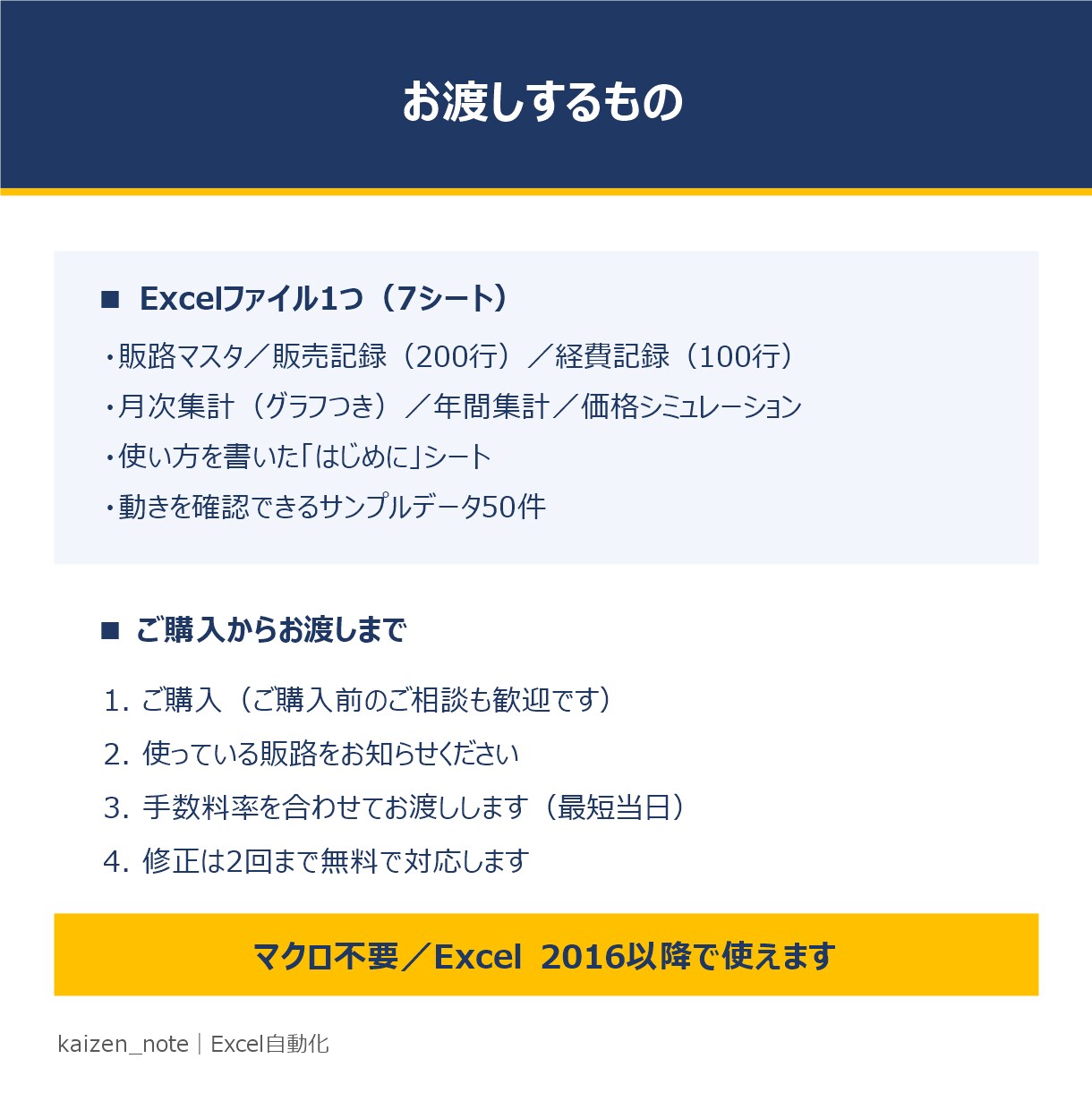 メルカリ・Amazon物販の利益を自動計算します 仕入れと売値を入れるだけ｜手数料込みの利益と在庫が見えます イメージ6