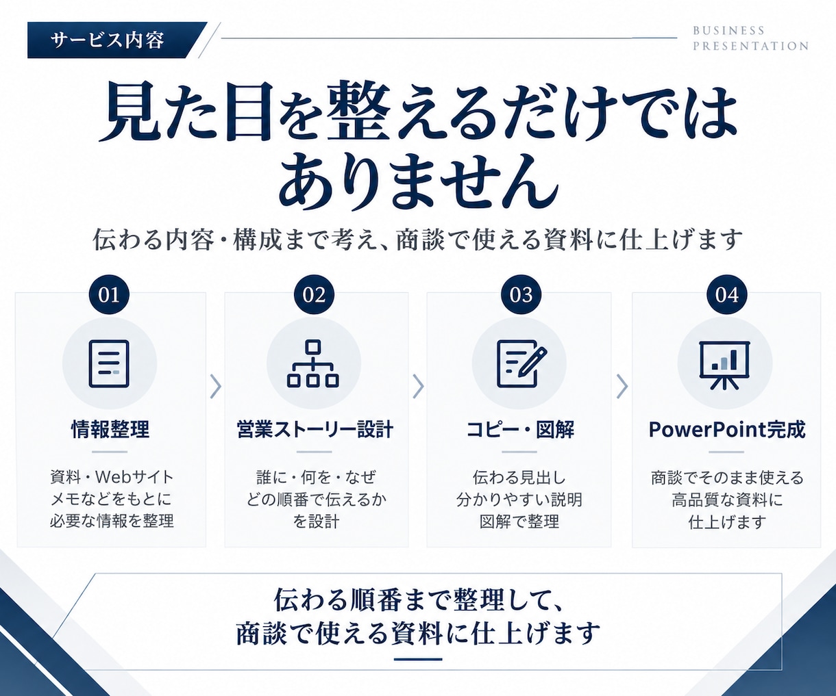 営業資料を構成からPowerPointで作成します 素材だけでもOK｜商談でそのまま使えるPPTXまで仕上げます イメージ2