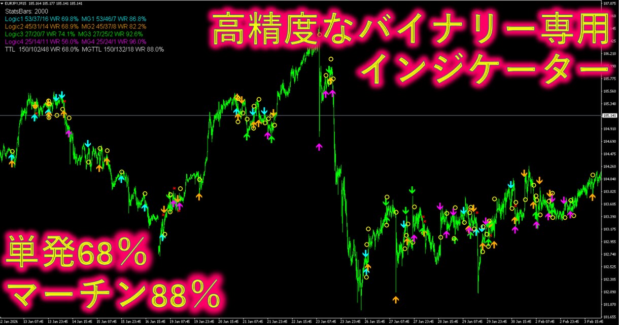 BOで勝ち続け生き残るための判断ができます 勝率と生存率を同時に可視化し破産リスクを判断するインジ。 イメージ3