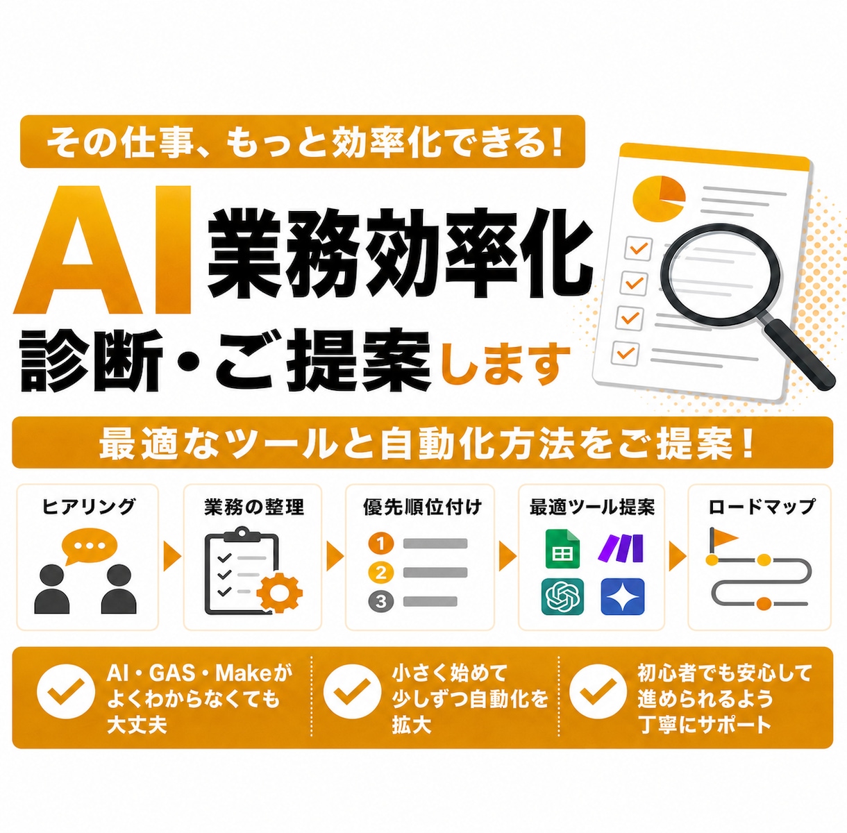 AIで自動化できる業務を診断・提案します あなたの業務に最適なAI・自動化方法を整理します イメージ1