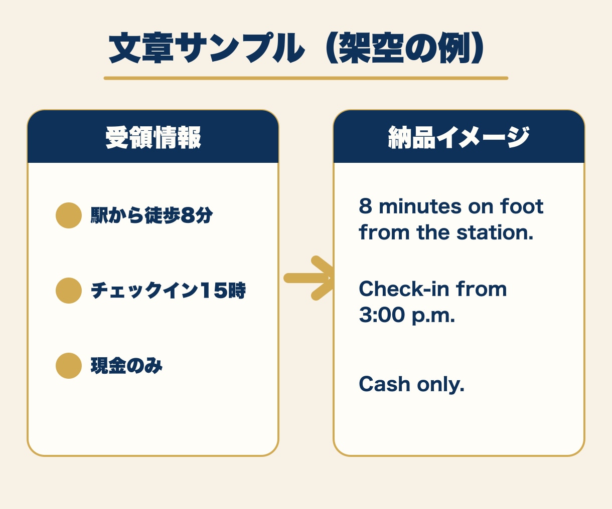 宿泊施設の英語ページ・日英FAQを作成します 本文・日英FAQ・予約導線｜そのまま使える英語原稿 イメージ3