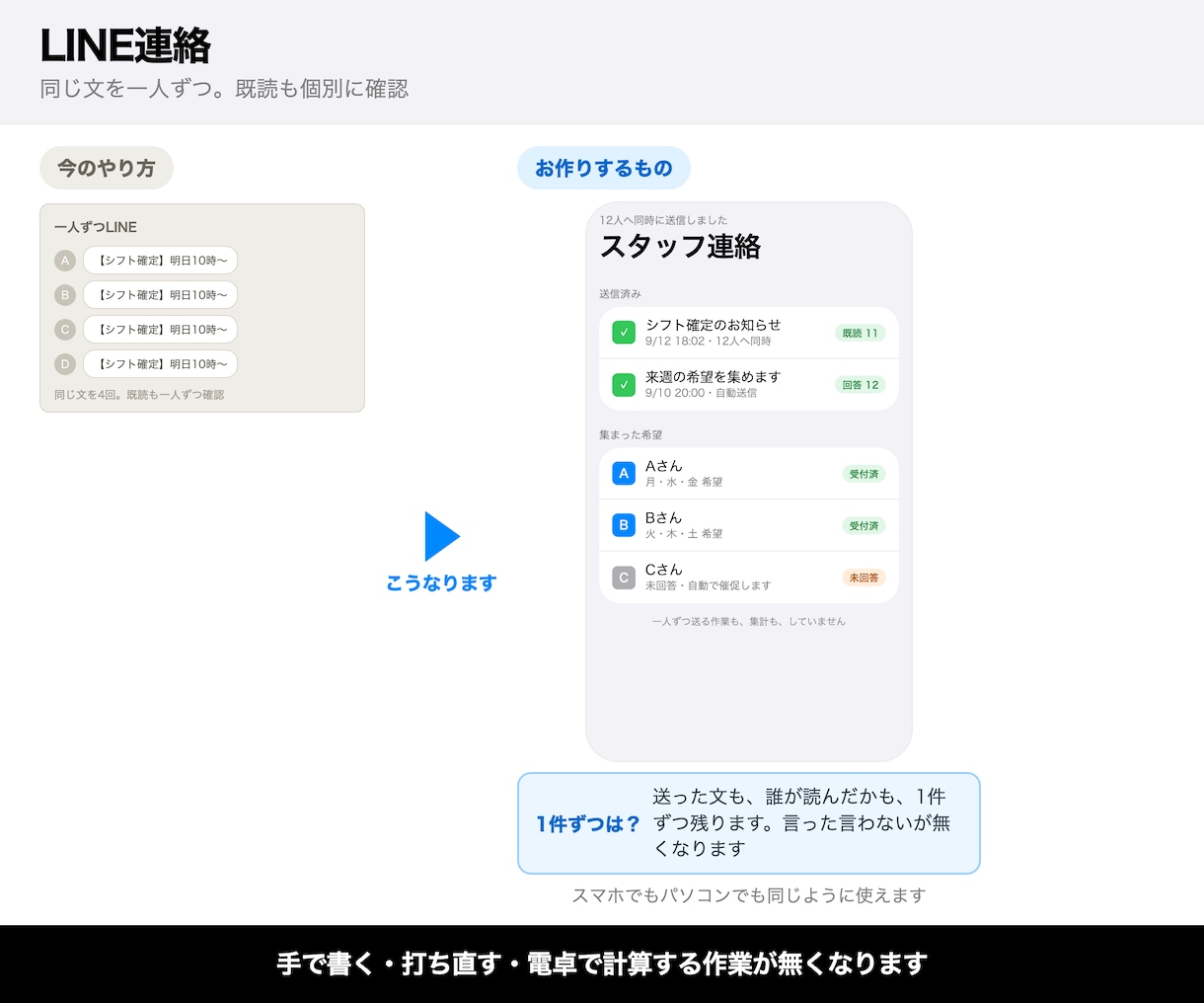 やりたいことを聞いて3000円から自動化します 3,000円から。まず相談だけでも費用はかかりません イメージ2