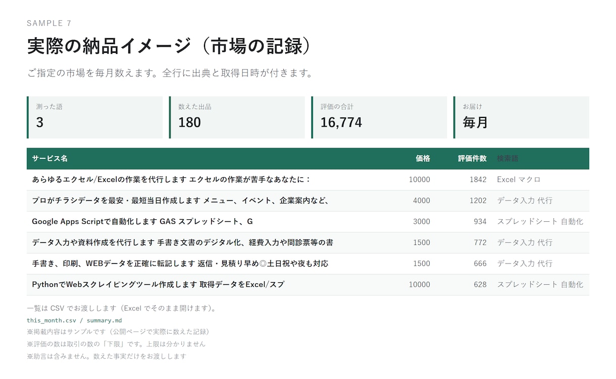 競合の数字を毎月数えて出典つきで出します 助言はしません。数えた事実に全部出典を付けます イメージ1