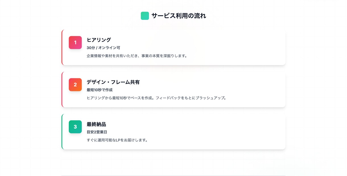 元プロマーケターがバズりLP構成を提案します デザイン前の「売れる論理」を構築。制作依頼時は全額充当可。 イメージ8
