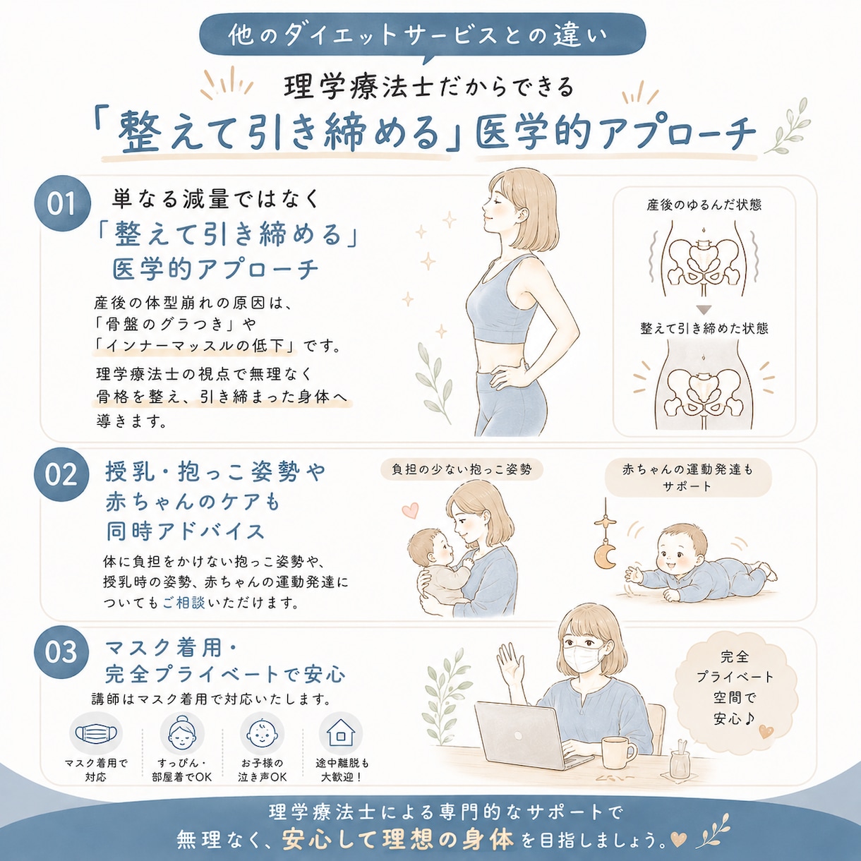 理学療法士が安全な産後ダイエットを指導します 産後限定！30分で解剖学に基づき綺麗に引き締めるセルフケア！ イメージ2