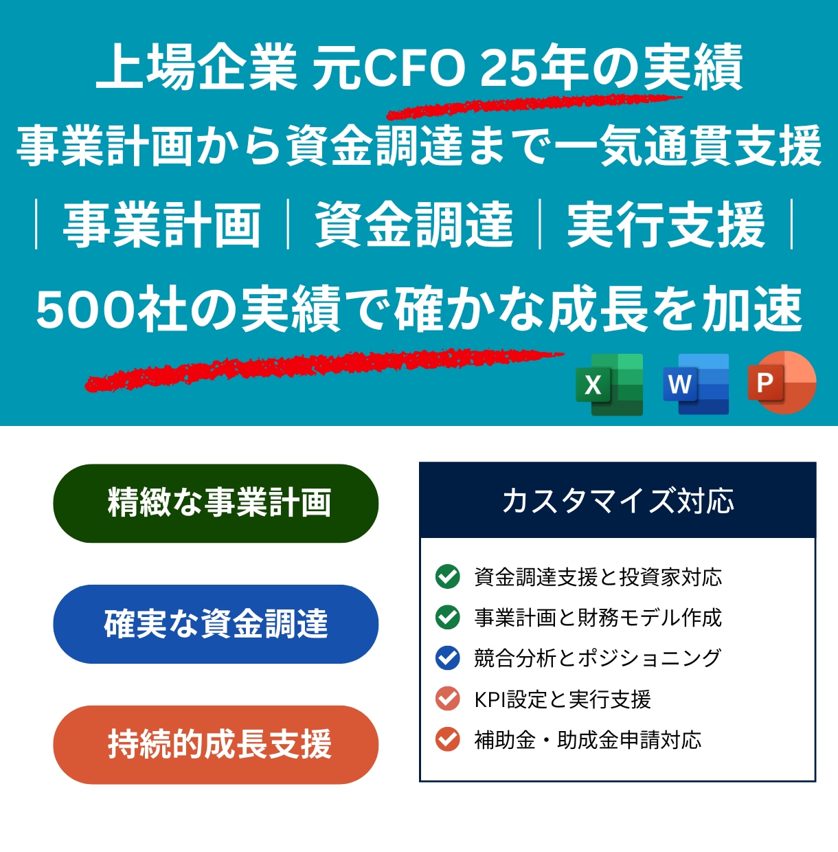 高品質！事業計画から資金調達まで一気通貫支援します 元CFOが500社の実績を活かし、投資家を納得させる計画作成 イメージ1