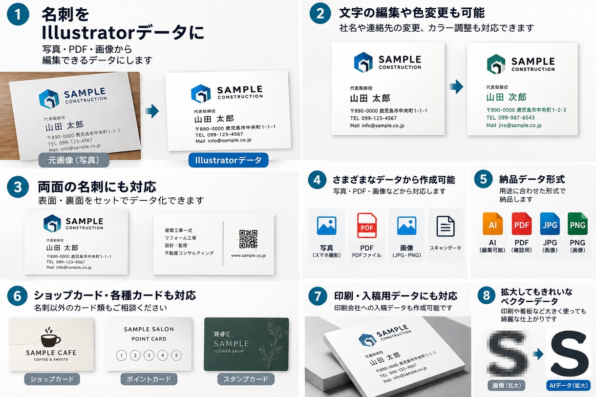 名刺・ショップカードをAIデータ化します 写真・PDFから編集できるAIデータにします イメージ1