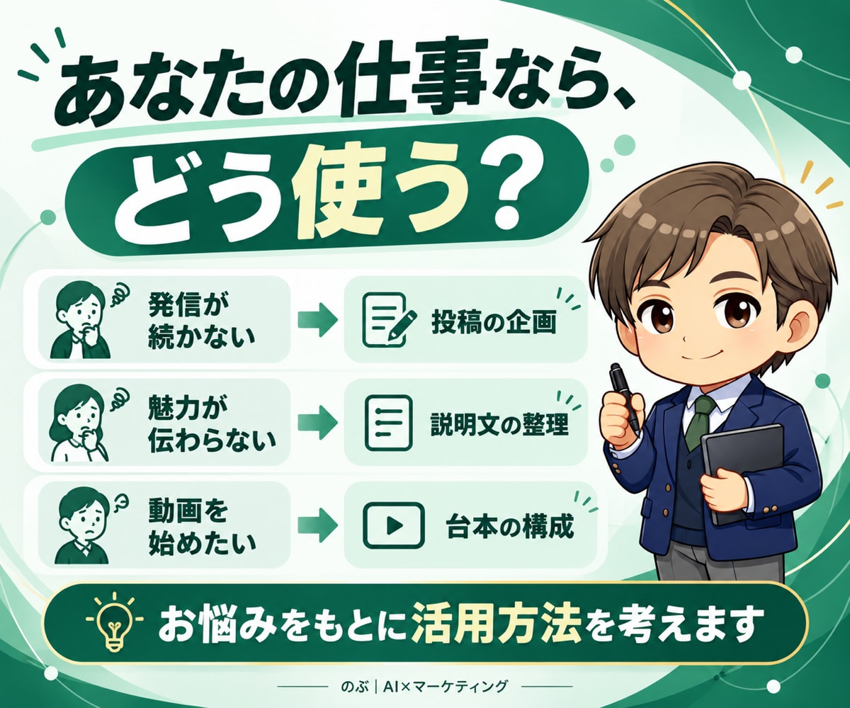 売上につなげるAI活用の始め方を一緒に整理します 何から始める？を解消！事業に合うAI活用を60分で整理 イメージ6