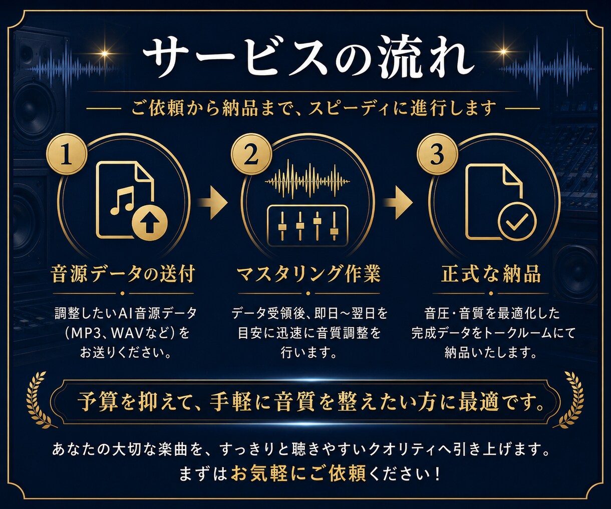 AI生成の曲を聴きやすいプロ仕様の音圧に調整します AI音源をクリアで迫力ある音質へ イメージ3