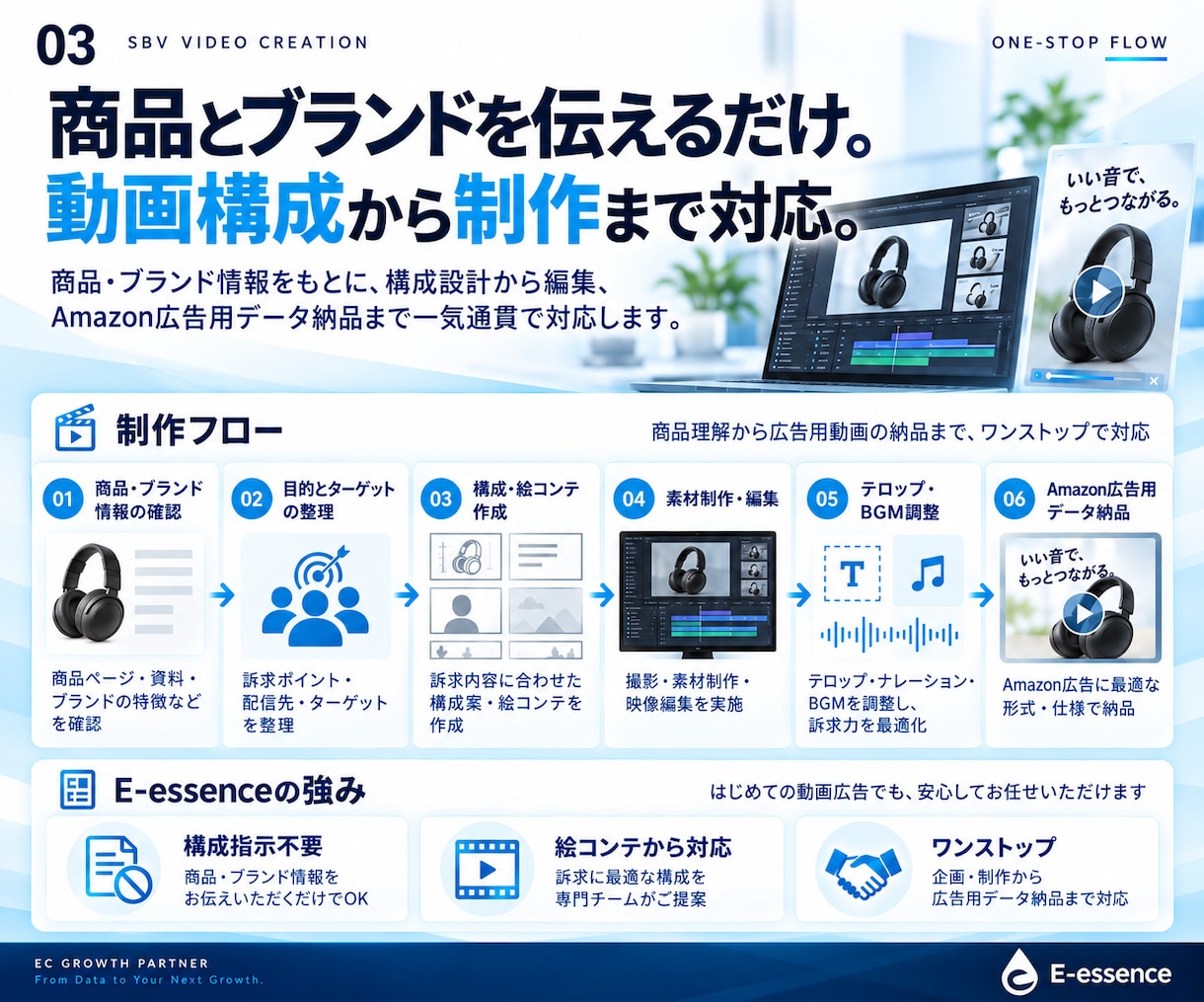 現役メーカーがAmazon動画広告を作ります 完全おまかせ！審査通過まで直し続けます。 イメージ3