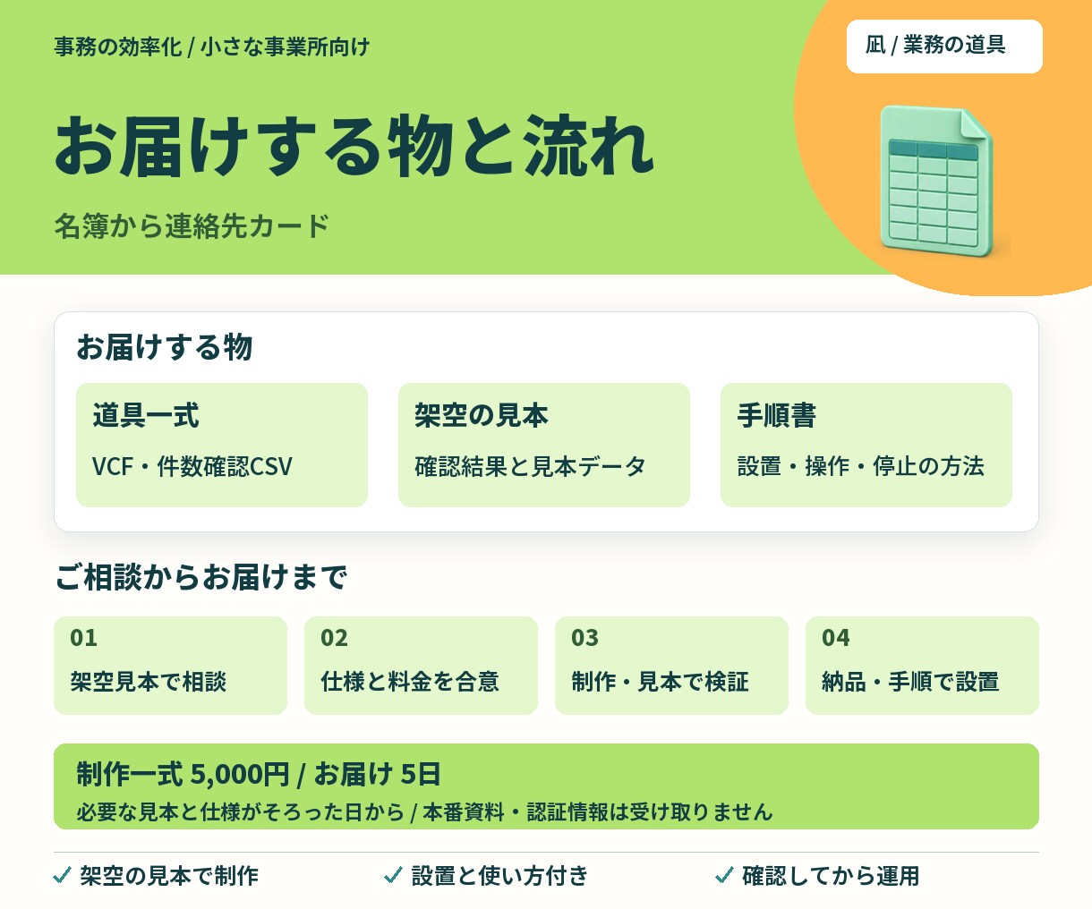 名簿CSVを連絡先カードへ変換します スマホへの一件ずつの登録を、取込用ファイルに イメージ3