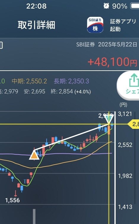 論より証拠！リアルな投資戦略を共有します 一貫性ある思考で導く投資スタイル矯正｜あなたの投資に自信を イメージ1