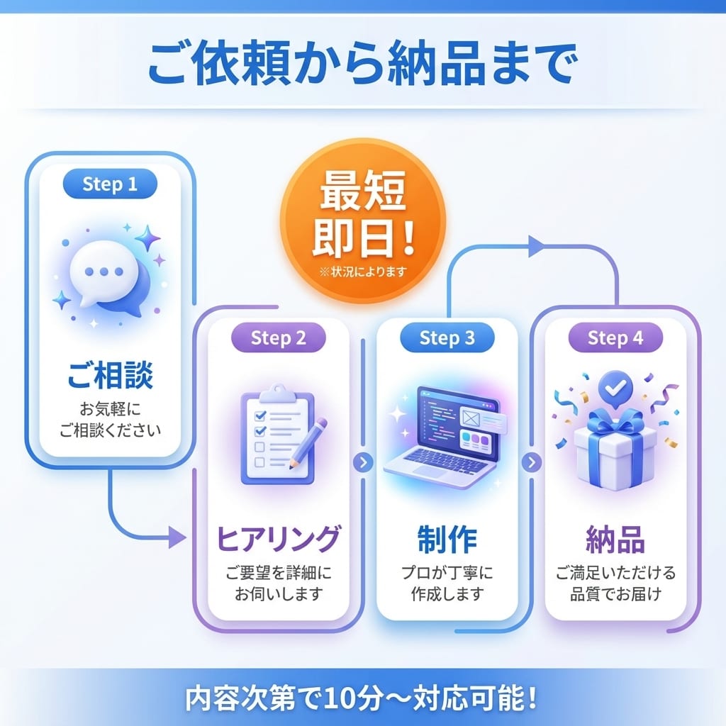 丸投げOK！メモからWeb資料を爆速で作成します 【3件まで66%オフ！】箇条書きOK！最短即日で納品します イメージ4