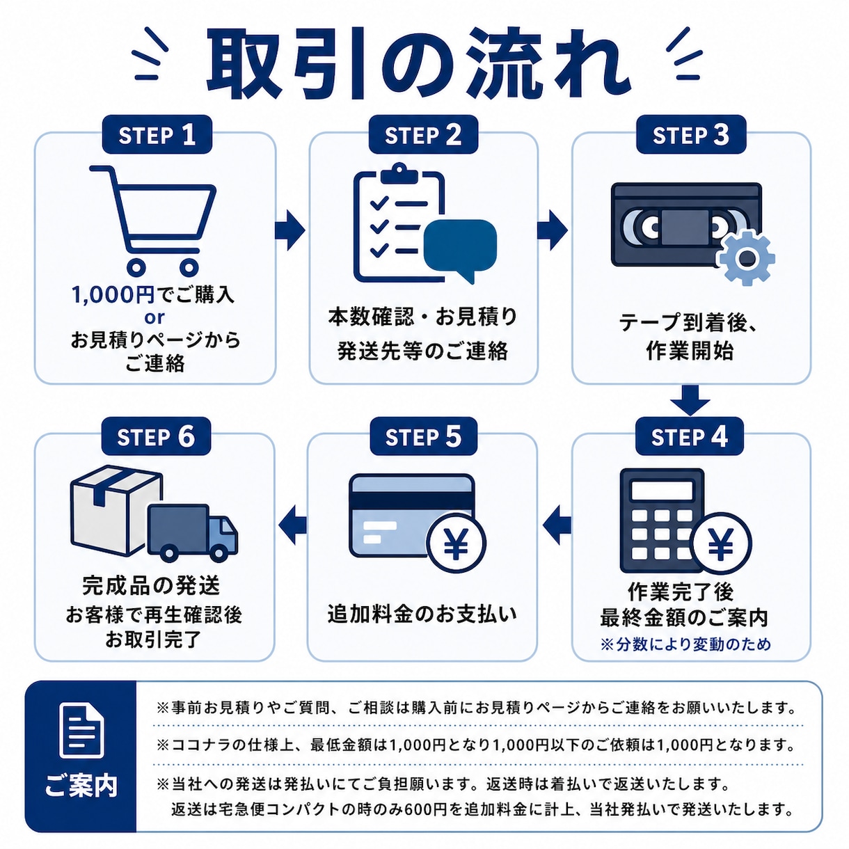 VHSテープをデジタル変換＆DVD化します カビ除去対応。スマホ再生可。プロ用機器で高画質！ イメージ3