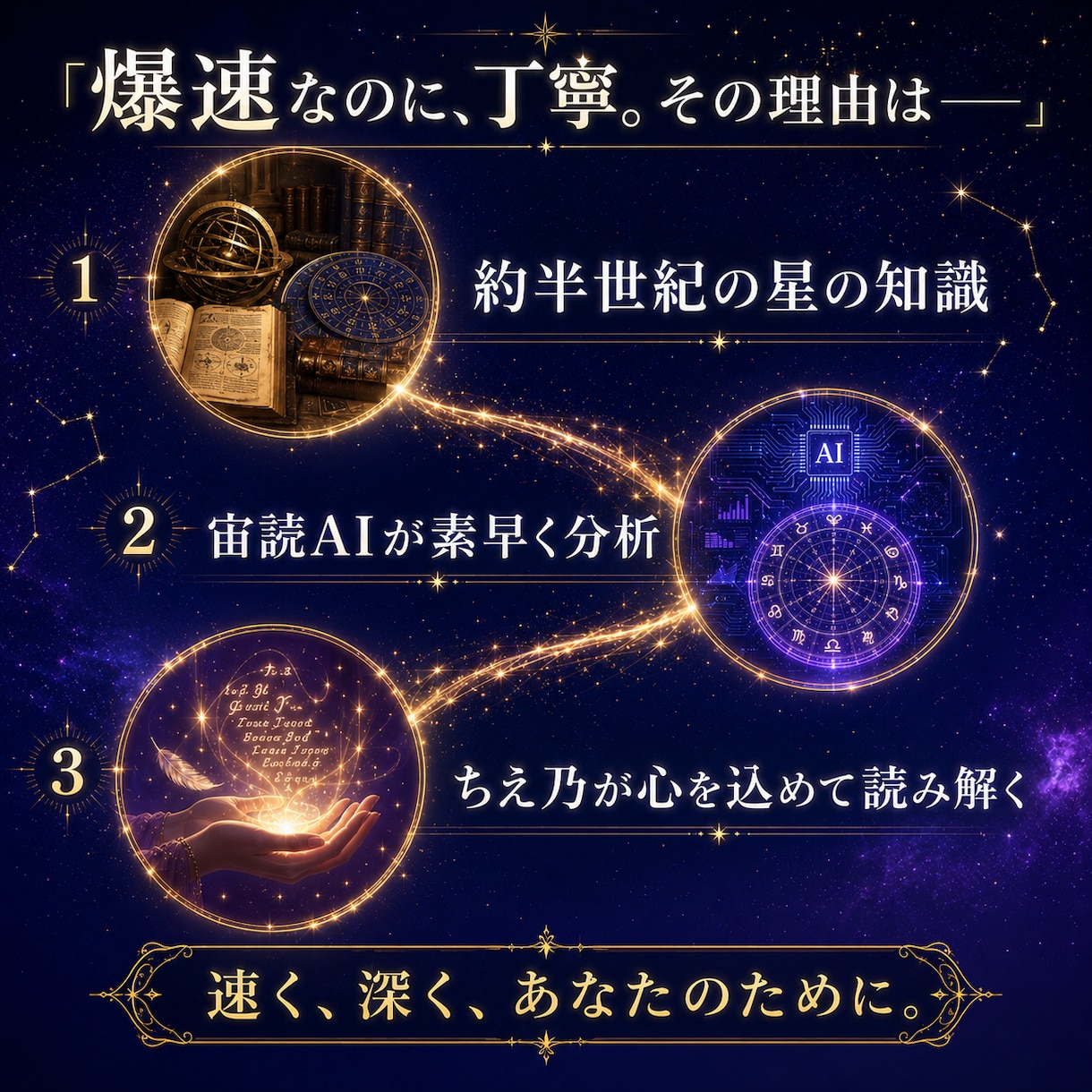 恋愛仕事未来のお悩み「宙読AI」で爆速鑑定します 星とAIが今のあなたに必要な答えを素早く読み解きます イメージ4