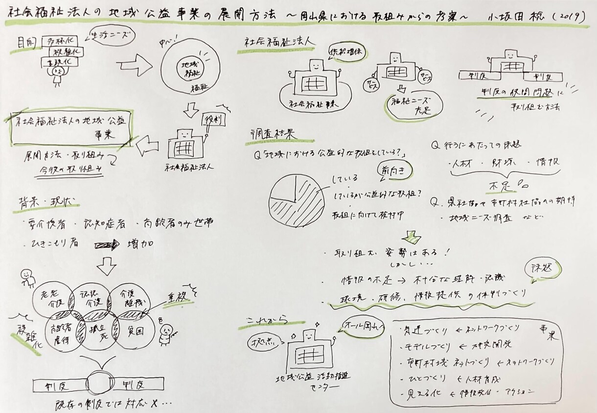 手書きグラレコで分かりやすい画像資料を作ります シンプルだけどかわいいグラレコで情報をまとめます！ イメージ5