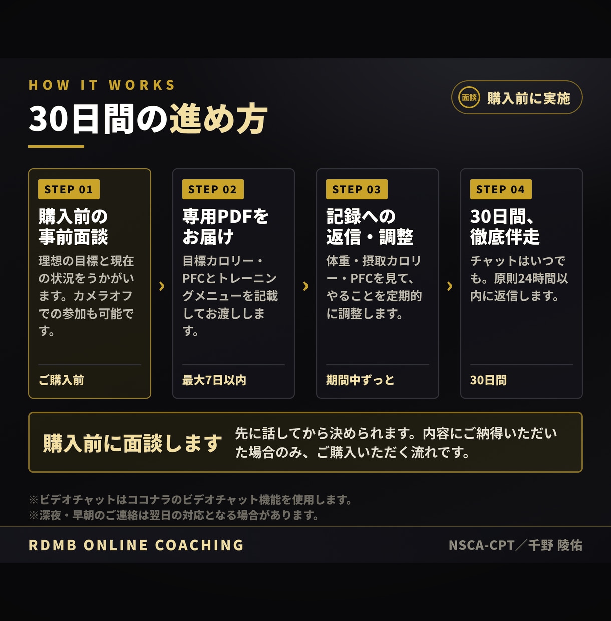 ダイエットを1ヶ月チャットで毎日サポートします ⼀⼈で続かない⼈向け。NSCA-CPT資格者が毎⽇伴⾛ イメージ5