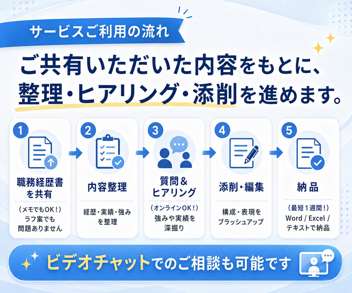 あなたの経験を活かす 職務経歴書を作成します あなたの経験を武器に、新たな一歩へ。 イメージ8