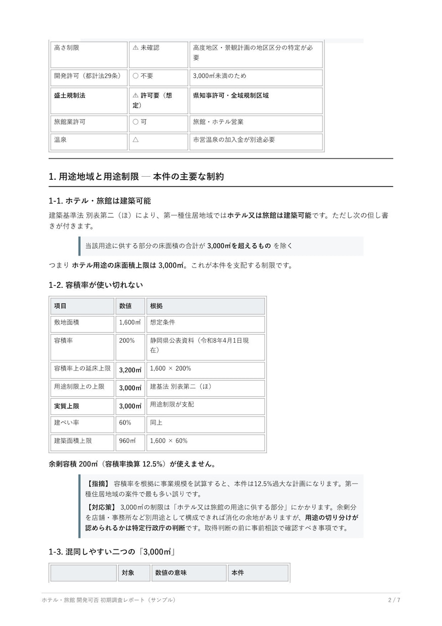 ホテル・旅館の開発と用地の疑問にテキストで答えます 設計事務所に相談する前の疑問に、開発実務20年の視点で回答 イメージ3