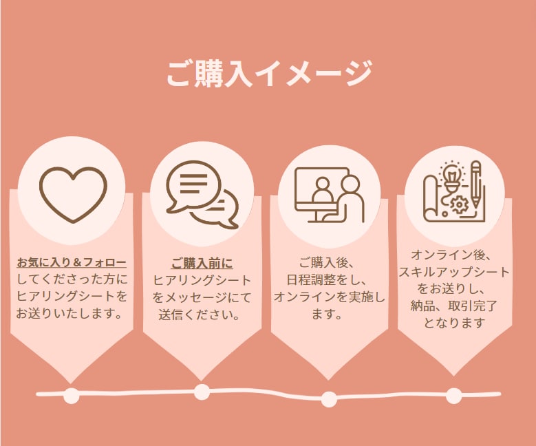 千人以上の実績を持つ私が面接を徹底サポートします いますぐ使えるあなたの改善点を模擬面接でプロがフィードバック イメージ2