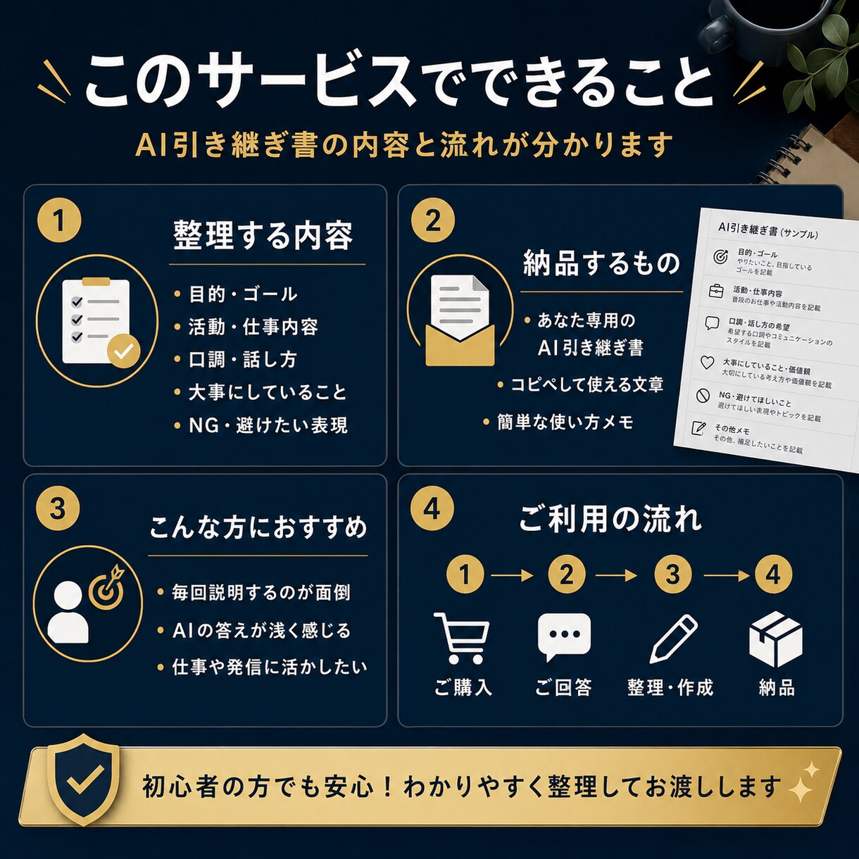 AI引き継ぎ書を作ります AIに毎回同じ説明をしなくて済みます イメージ2