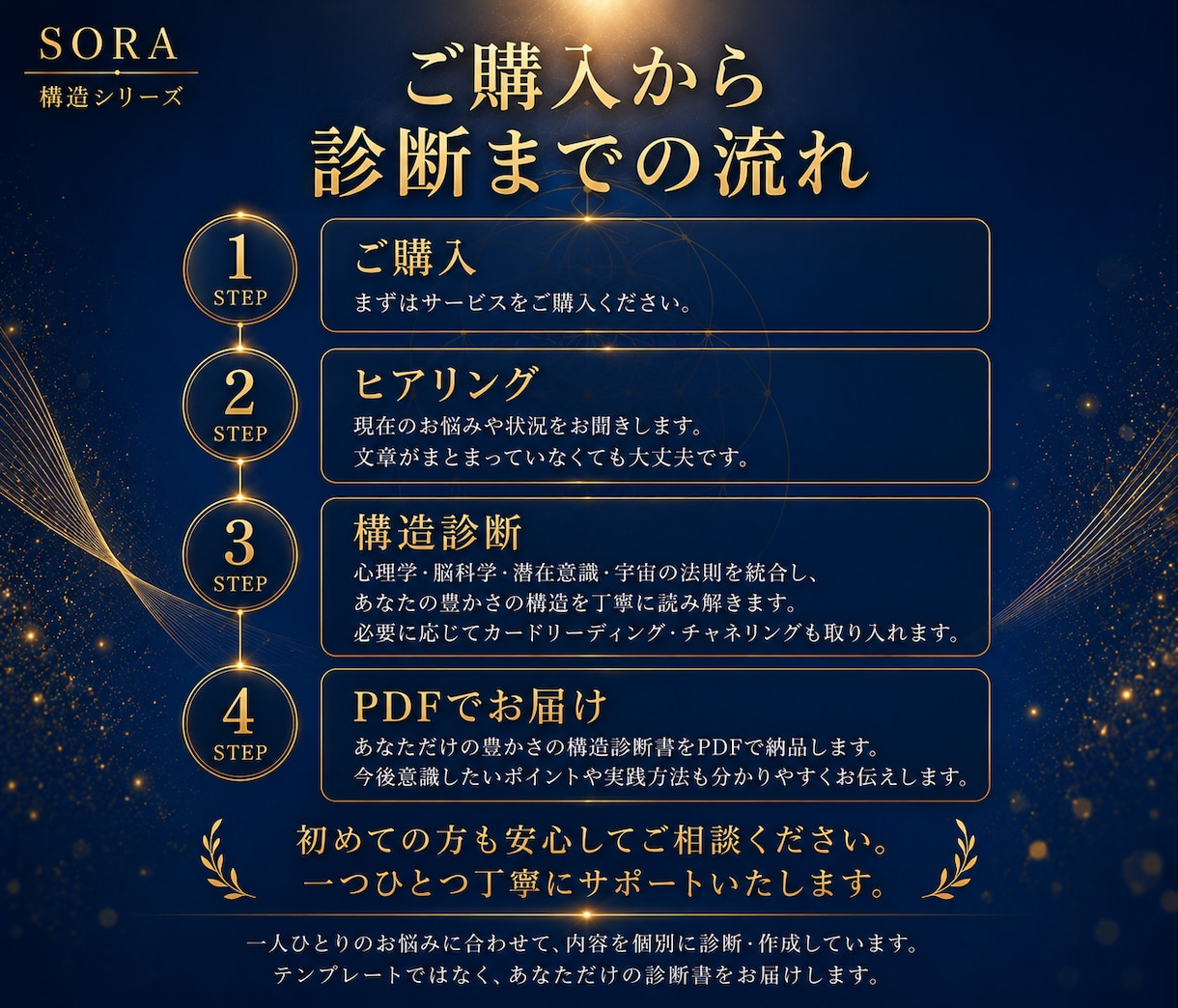 お金が巡らない原因を構造から読み解きますます 豊かさが止まる原因はここでした イメージ5