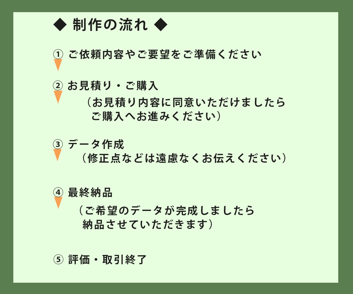 シンプルでおしゃれな、あなたらしい名刺を作ります 初めての方でも大丈夫です。あなたの好みの名刺を作成します。 イメージ7