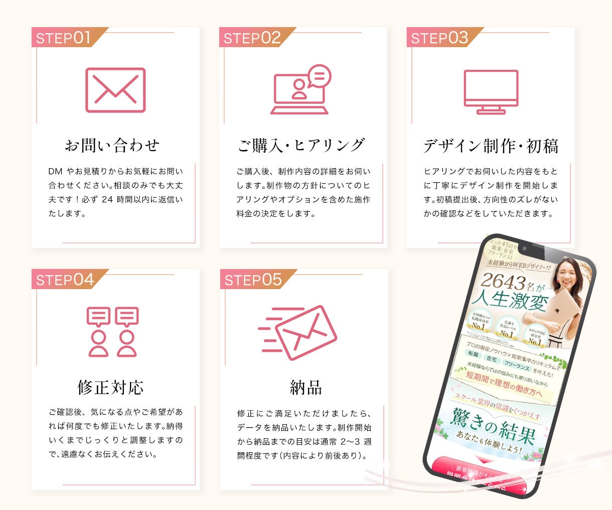 想いをカタチに！低価格で高品質のLPを制作します 訴求力のあるLPを丁寧に制作いたします！ イメージ4