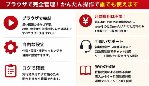 楽天ROOM×AI自動投稿ツール提供します 導入までサポート｜購入前のご相談だけでも歓迎です イメージ4