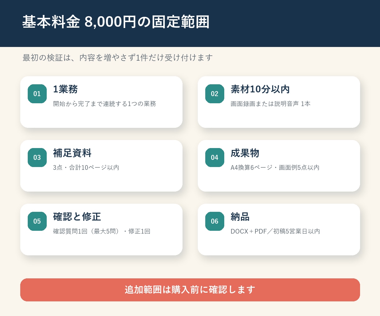 録画・音声から社内SOPを作成します 第三者が迷わず実行できる手順書に整理します イメージ2