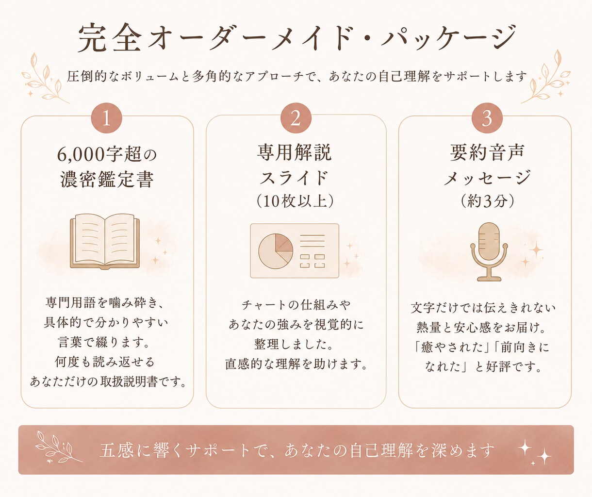 ヒューマンデザインで自分を愛せる鑑定書を届けます 完全オーダーメイド【6000字超の鑑定書＋スライド＋音声】 イメージ3